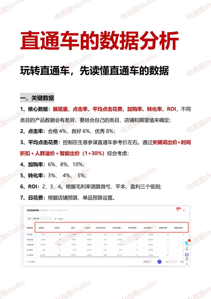 如何选购适合的天猫代运营服务商？